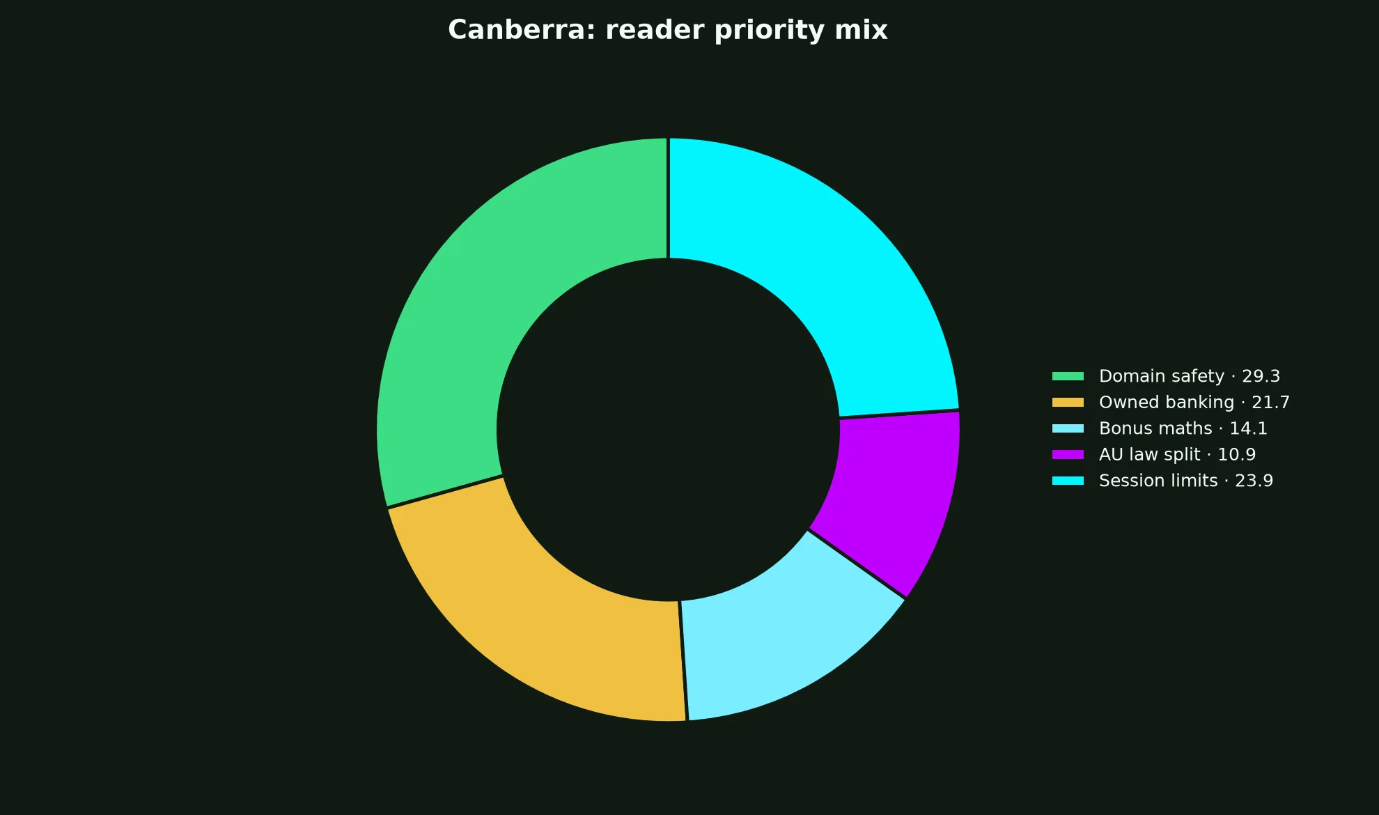 Roo Casino for Canberra Players evidence chart