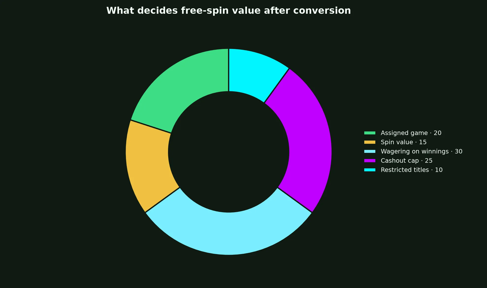 Roo Casino Free Spins Terms Explained evidence chart