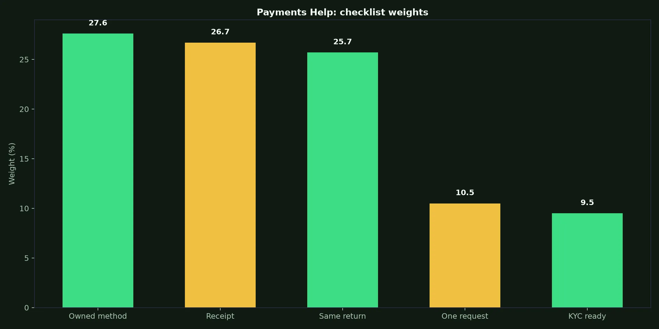 Roo Casino Payments Help evidence chart